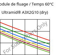 Module de fluage / Temps 60°C, Ultramid® A3X2G10 (sec), PA66-GF50 FR(52), BASF