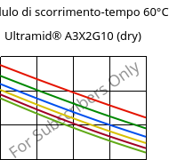 Modulo di scorrimento-tempo 60°C, Ultramid® A3X2G10 (Secco), PA66-GF50 FR(52), BASF