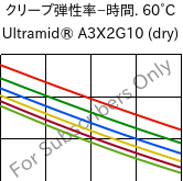  クリープ弾性率−時間. 60°C, Ultramid® A3X2G10 (乾燥), PA66-GF50 FR(52), BASF
