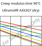 Creep modulus-time 90°C, Ultramid® A3X2G7 (dry), PA66-GF35 FR(52), BASF