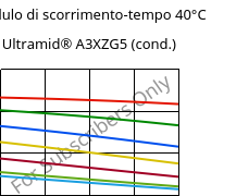 Modulo di scorrimento-tempo 40°C, Ultramid® A3XZG5 (cond.), PA66-I-GF25 FR(52), BASF