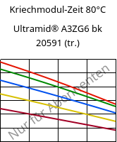 Kriechmodul-Zeit 80°C, Ultramid® A3ZG6 bk 20591 (trocken), PA66-I-GF30, BASF