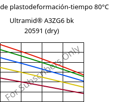 Módulo de plastodeformación-tiempo 80°C, Ultramid® A3ZG6 bk 20591 (Seco), PA66-I-GF30, BASF