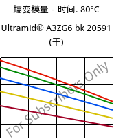蠕变模量－时间. 80°C, Ultramid® A3ZG6 bk 20591 (烘干), PA66-I-GF30, BASF