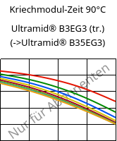 Kriechmodul-Zeit 90°C, Ultramid® B3EG3 (trocken), PA6-GF15, BASF
