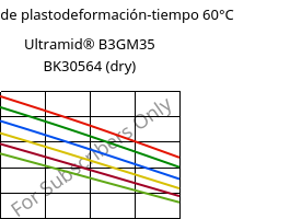 Módulo de plastodeformación-tiempo 60°C, Ultramid® B3GM35 BK30564 (Seco), PA6-(MD+GF)40, BASF
