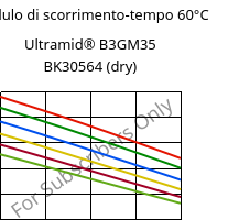 Modulo di scorrimento-tempo 60°C, Ultramid® B3GM35 BK30564 (Secco), PA6-(MD+GF)40, BASF