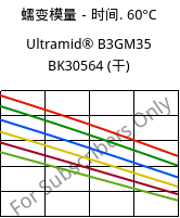蠕变模量－时间. 60°C, Ultramid® B3GM35 BK30564 (烘干), PA6-(MD+GF)40, BASF