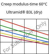 Creep modulus-time 60°C, Ultramid® B3L (dry), PA6-I, BASF