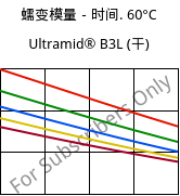 蠕变模量－时间. 60°C, Ultramid® B3L (烘干), PA6-I, BASF