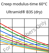 Creep modulus-time 60°C, Ultramid® B3S (dry), PA6, BASF