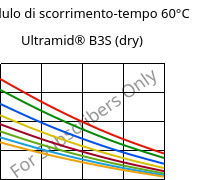 Modulo di scorrimento-tempo 60°C, Ultramid® B3S (Secco), PA6, BASF