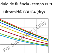 Módulo de fluência - tempo 60°C, Ultramid® B3UG4 (dry), PA6-GF20 FR(30), BASF