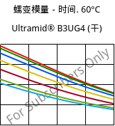 蠕变模量－时间. 60°C, Ultramid® B3UG4 (烘干), PA6-GF20 FR(30), BASF