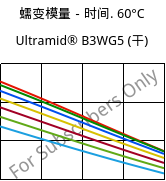 蠕变模量－时间. 60°C, Ultramid® B3WG5 (烘干), PA6-GF25, BASF