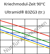 Kriechmodul-Zeit 90°C, Ultramid® B3ZG3 (trocken), PA6-I-GF15, BASF