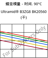 蠕变模量－时间. 90°C, Ultramid® B3ZG8 BK20560 (烘干), PA6-I-GF40, BASF