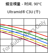 蠕变模量－时间. 90°C, Ultramid® C3U (烘干), PA666 FR(30), BASF