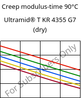 Creep modulus-time 90°C, Ultramid® T KR 4355 G7 (dry), PA6T/6-GF35, BASF