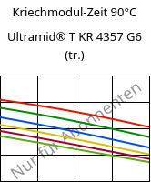 Kriechmodul-Zeit 90°C, Ultramid® T KR 4357 G6 (trocken), PA6T/6-I-GF30, BASF