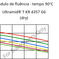 Módulo de fluência - tempo 90°C, Ultramid® T KR 4357 G6 (dry), PA6T/6-I-GF30, BASF