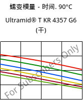 蠕变模量－时间. 90°C, Ultramid® T KR 4357 G6 (烘干), PA6T/6-I-GF30, BASF