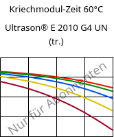 Kriechmodul-Zeit 60°C, Ultrason® E 2010 G4 UN (trocken), PESU-GF20, BASF