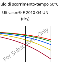 Modulo di scorrimento-tempo 60°C, Ultrason® E 2010 G4 UN (Secco), PESU-GF20, BASF