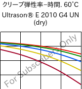  クリープ弾性率−時間. 60°C, Ultrason® E 2010 G4 UN (乾燥), PESU-GF20, BASF