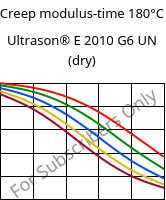 Creep modulus-time 180°C, Ultrason® E 2010 G6 UN (dry), PESU-GF30, BASF