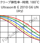  クリープ弾性率−時間. 180°C, Ultrason® E 2010 G6 UN (乾燥), PESU-GF30, BASF