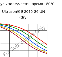 Модуль ползучести - время 180°C, Ultrason® E 2010 G6 UN (сухой), PESU-GF30, BASF