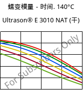 蠕变模量－时间. 140°C, Ultrason® E 3010 NAT (烘干), PESU, BASF