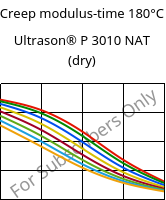 Creep modulus-time 180°C, Ultrason® P 3010 NAT (dry), PPSU, BASF