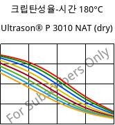 크립탄성율-시간 180°C, Ultrason® P 3010 NAT (건조), PPSU, BASF