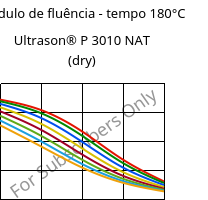 Módulo de fluência - tempo 180°C, Ultrason® P 3010 NAT (dry), PPSU, BASF