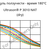 Модуль ползучести - время 180°C, Ultrason® P 3010 NAT (сухой), PPSU, BASF