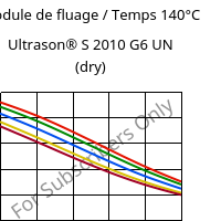 Module de fluage / Temps 140°C, Ultrason® S 2010 G6 UN (sec), PSU-GF30, BASF