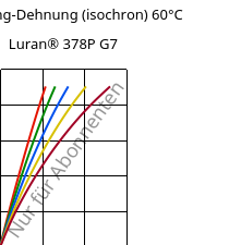 Spannung-Dehnung (isochron) 60°C, Luran® 378P G7, SAN-GF35, INEOS Styrolution