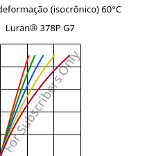 Tensão - deformação (isocrônico) 60°C, Luran® 378P G7, SAN-GF35, INEOS Styrolution