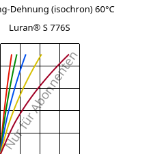 Spannung-Dehnung (isochron) 60°C, Luran® S 776S, ASA, INEOS Styrolution