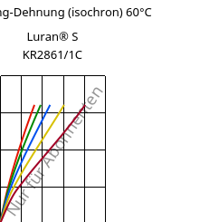 Spannung-Dehnung (isochron) 60°C, Luran® S KR2861/1C, (ASA+PC), INEOS Styrolution