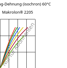 Spannung-Dehnung (isochron) 60°C, Makrolon® 2205, PC, Covestro