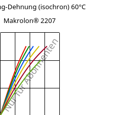 Spannung-Dehnung (isochron) 60°C, Makrolon® 2207, PC, Covestro