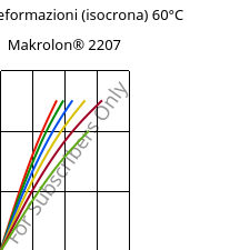Sforzi-deformazioni (isocrona) 60°C, Makrolon® 2207, PC, Covestro