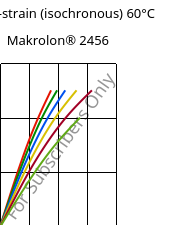Stress-strain (isochronous) 60°C, Makrolon® 2456, PC, Covestro