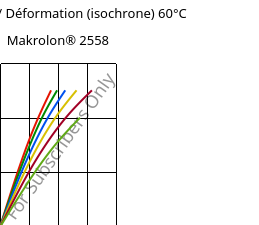 Contrainte / Déformation (isochrone) 60°C, Makrolon® 2558, PC, Covestro