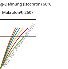 Spannung-Dehnung (isochron) 60°C, Makrolon® 2607, PC, Covestro