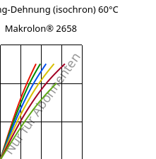 Spannung-Dehnung (isochron) 60°C, Makrolon® 2658, PC, Covestro