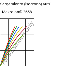 Esfuerzo-alargamiento (isocrono) 60°C, Makrolon® 2658, PC, Covestro